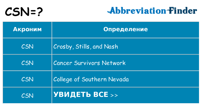 Что означает аббревиатура csn