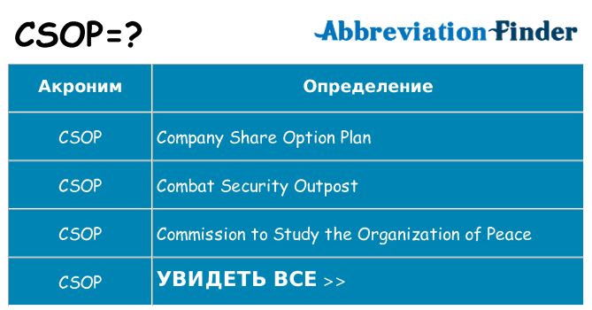 Что означает аббревиатура csop