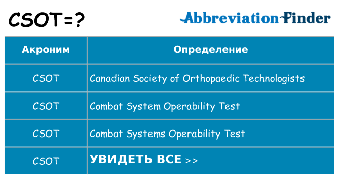 Что означает аббревиатура csot