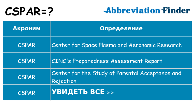 Что означает аббревиатура cspar