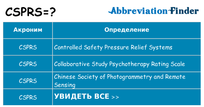 Что означает аббревиатура csprs