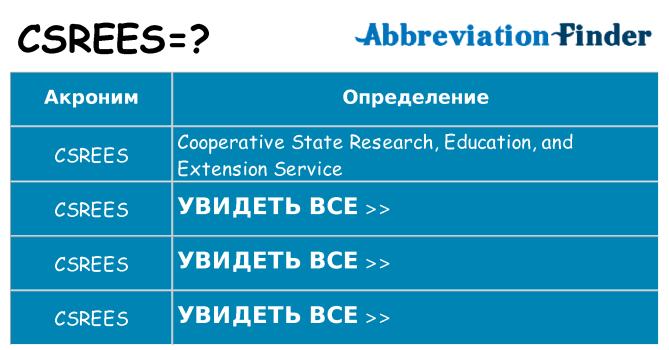 Что означает аббревиатура csrees