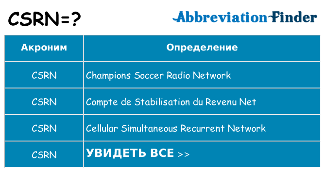 Что означает аббревиатура csrn