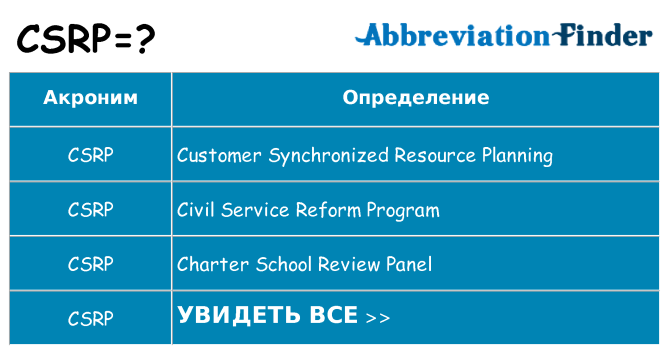 Что означает аббревиатура csrp