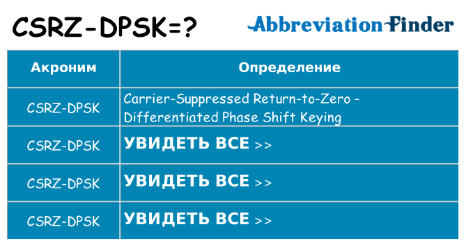 Что означает аббревиатура csrz-dpsk