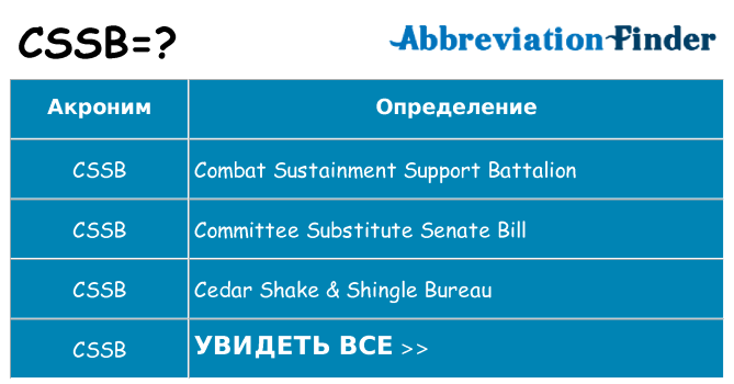 Что означает аббревиатура cssb