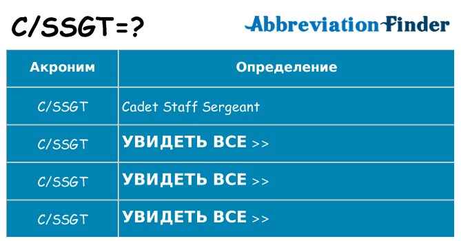 Что означает аббревиатура cssgt