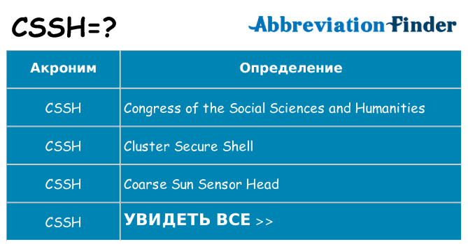 Что означает аббревиатура cssh