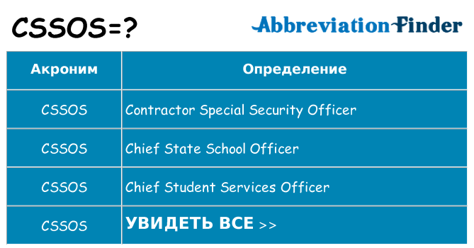 Что означает аббревиатура cssos