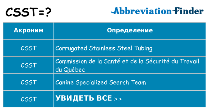 Что означает аббревиатура csst