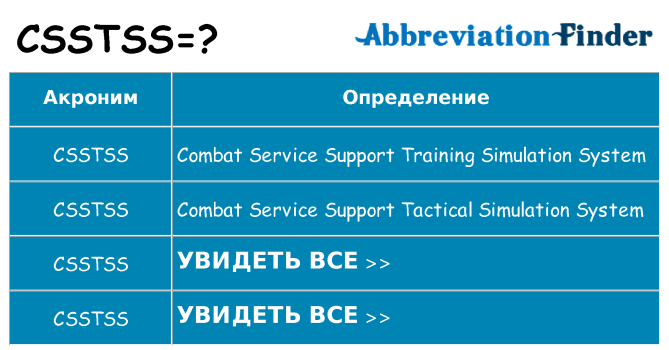Что означает аббревиатура csstss