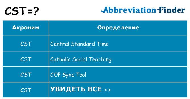 Что означает аббревиатура cst