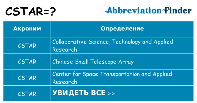 Что означает аббревиатура cstar