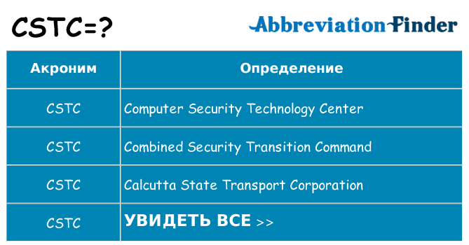 Что означает аббревиатура cstc