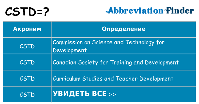 Что означает аббревиатура cstd