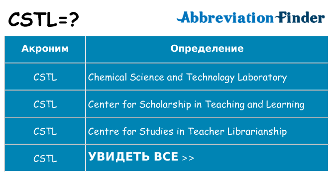 Что означает аббревиатура cstl