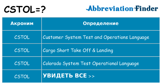 Что означает аббревиатура cstol