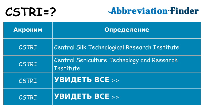 Что означает аббревиатура cstri