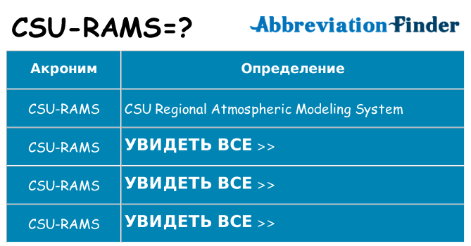 Что означает аббревиатура csu-rams