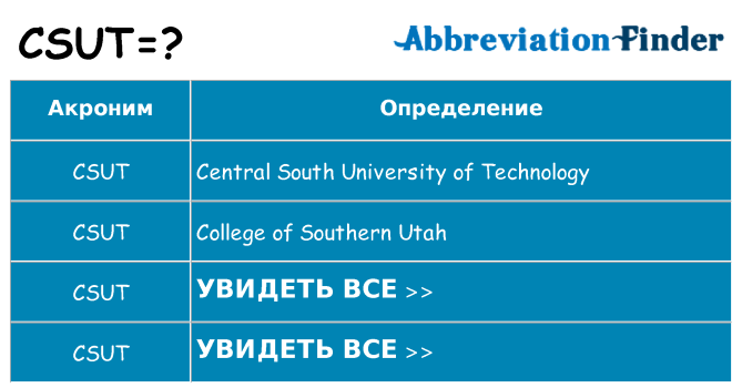 Что означает аббревиатура csut