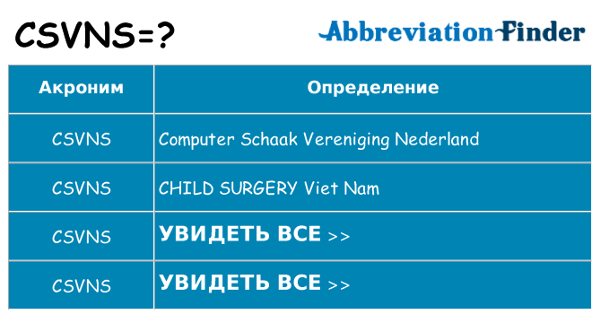 Что означает аббревиатура csvns