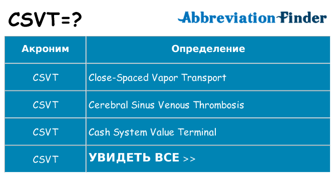 Что означает аббревиатура csvt
