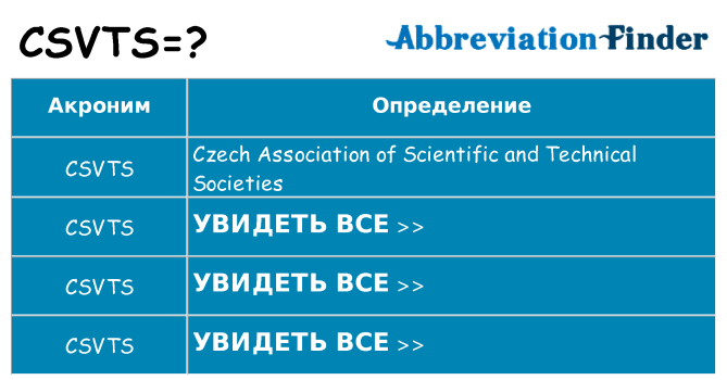 Что означает аббревиатура csvts