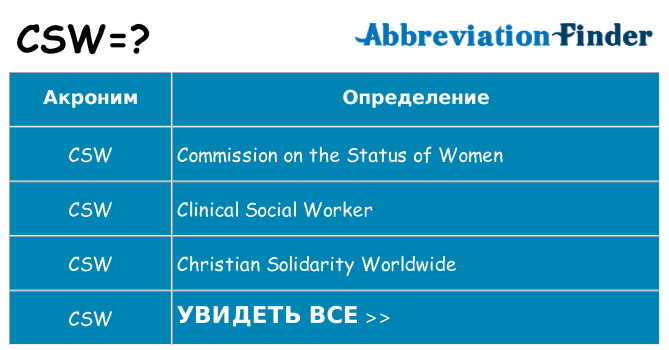 Что означает аббревиатура csw