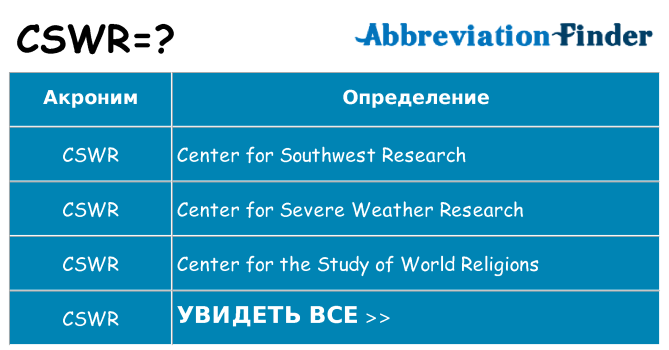 Что означает аббревиатура cswr