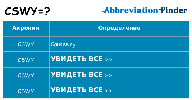 Что означает аббревиатура cswy