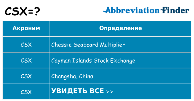 Что означает аббревиатура csx