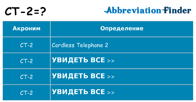 Что означает аббревиатура ct-2