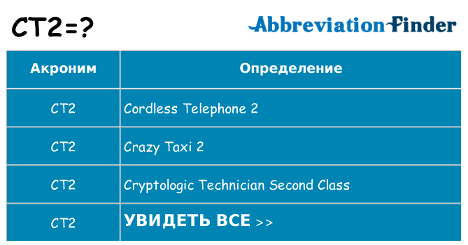 Что означает аббревиатура ct2