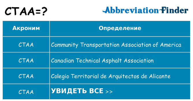Что означает аббревиатура ctaa