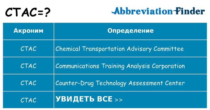 Что означает аббревиатура ctac