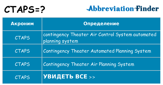 Что означает аббревиатура ctaps