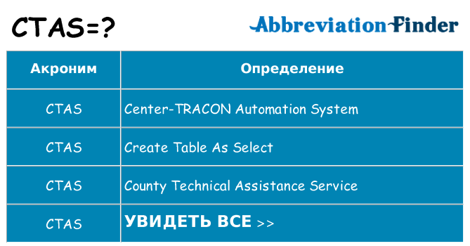 Что означает аббревиатура ctas