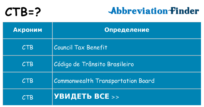 Что означает аббревиатура ctb