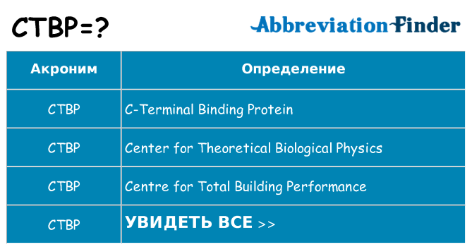 Что означает аббревиатура ctbp