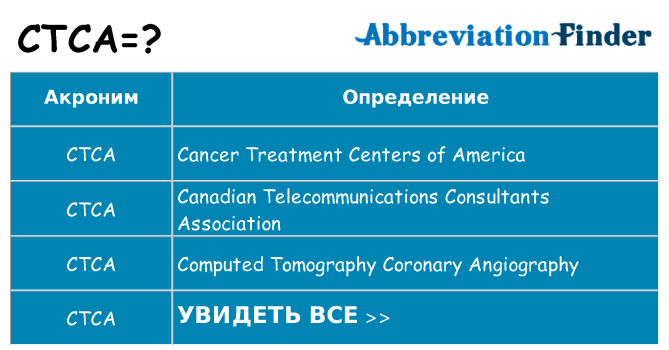 Что означает аббревиатура ctca