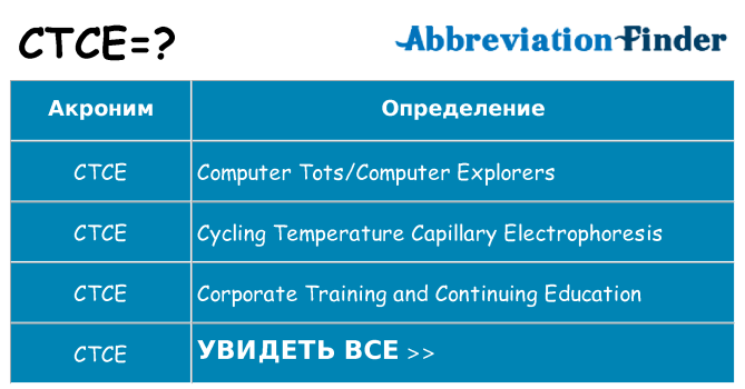 Что означает аббревиатура ctce