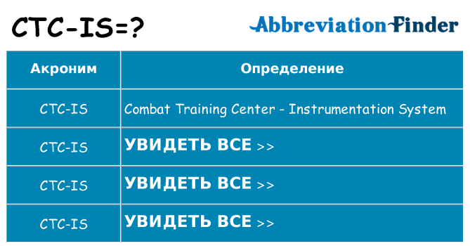 Что означает аббревиатура ctc-is