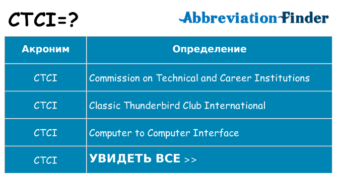 Что означает аббревиатура ctci