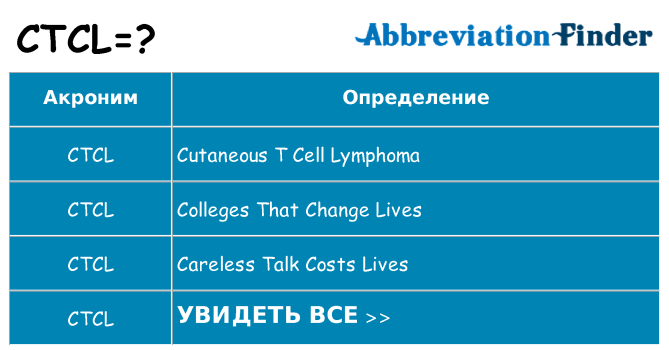 Что означает аббревиатура ctcl