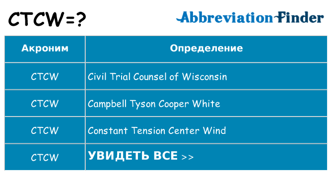 Что означает аббревиатура ctcw
