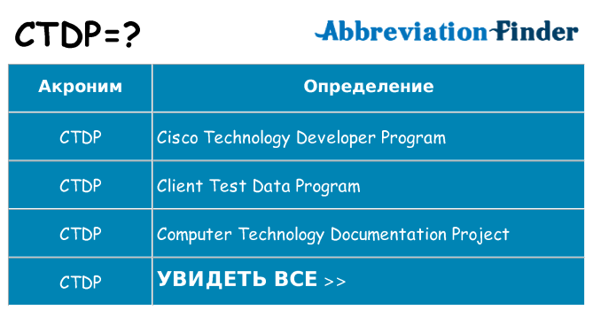 Что означает аббревиатура ctdp