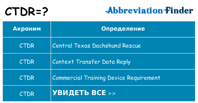 Что означает аббревиатура ctdr