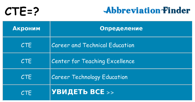 Что означает аббревиатура cte