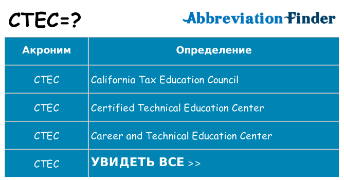 Что означает аббревиатура ctec