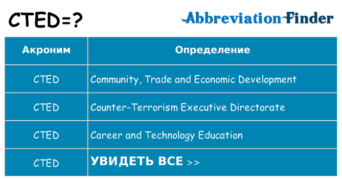 Что означает аббревиатура cted